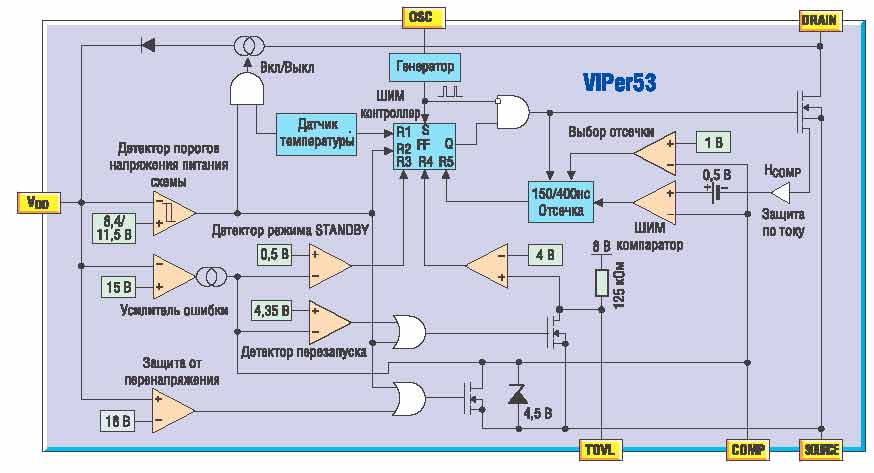 Функциональная схема VIPer