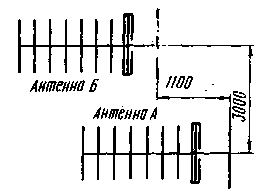 Расположение антенн в случае приема волн с горизонтальной поляризацией