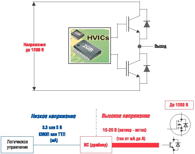 Упрощенная структура полумостового силового каскада с высоковольтным драйвером (HVIC)