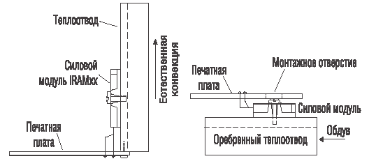 Варианты монтажа интеллектуальных модулей с различной формовкой выводов