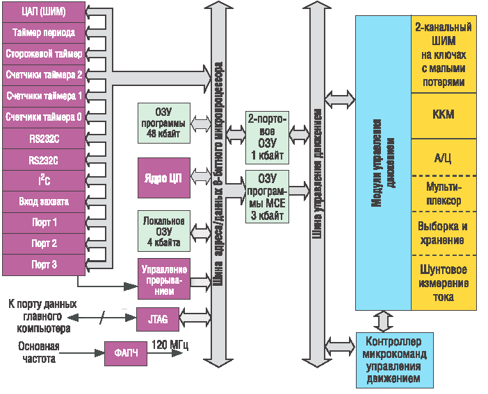 Микросхема совмещенного управления двумя двигателями, включающая 8-разрядный