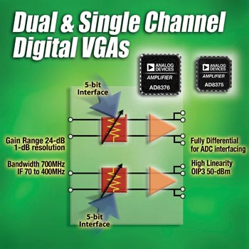 Analog Devices AD8375