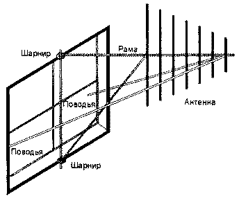 Оригинальные поворотное устройство для УКВ антенны