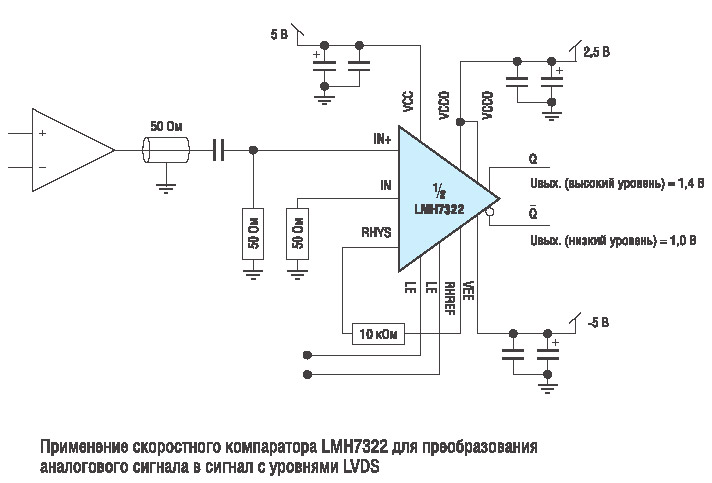 LMH7322. Схема преобразования аналогового сигнала в сигнал с уровнями LVDS и стандартное включение этого компаратора