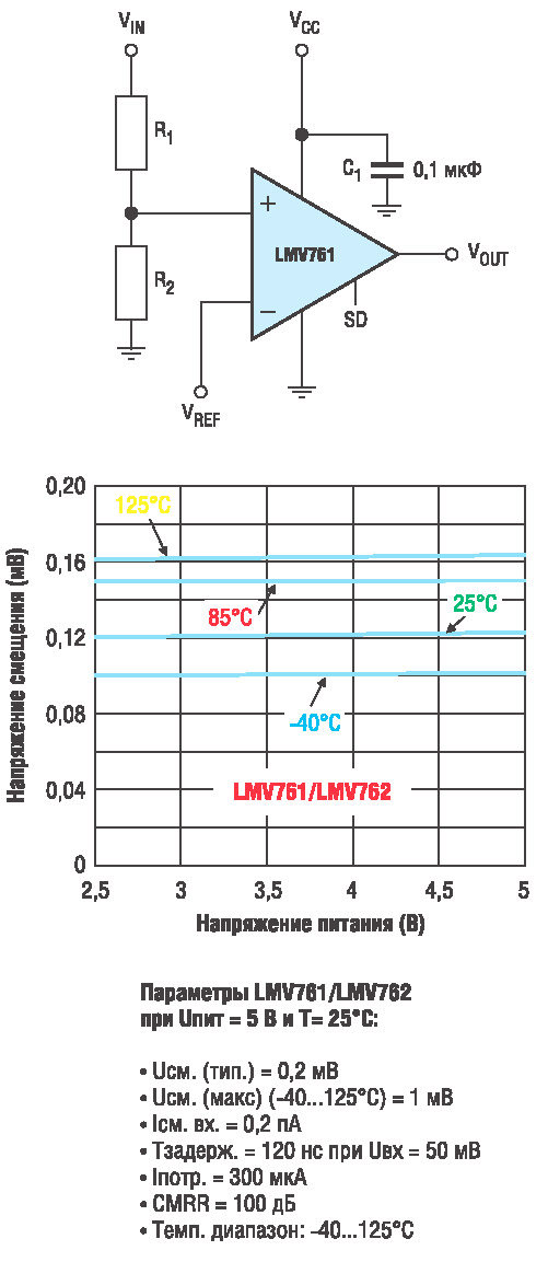 Основные параметры и зависимости напряжения смещения LMV761 и LMV762 от напряжения смещения и температуры