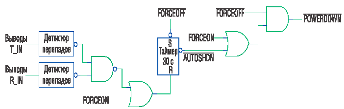 Логическая схема функции AutoShutdown PLUS