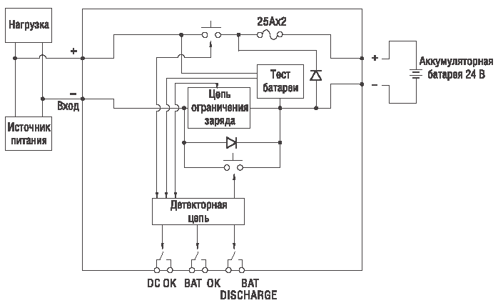 Структурная схема модуля DR-UPS40