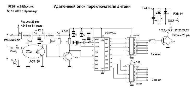 Удаленный блок переключателя антенн