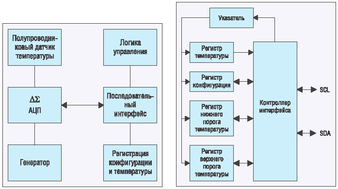 Внутренняя структура датчиков и структура внутренних регистров датчиков