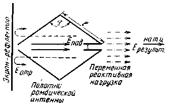 Схемы антенны