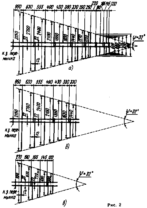 Pазмеры антенны на каналы 1—12
