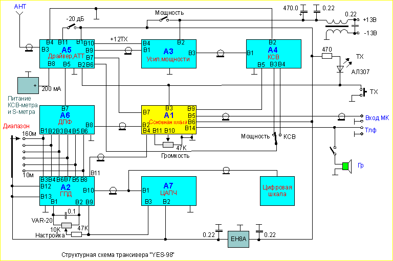 Блок-схема трансивера