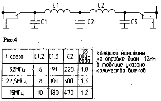 Для получения дополнительных диапазонов расширяются полосы пропускания полосовых фильтров