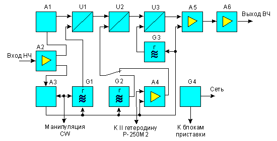 Схема с тройным преобразованием частоты