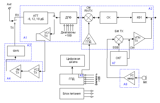 Структурная схема трансивера