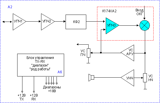 Принципиальная схема блока А2