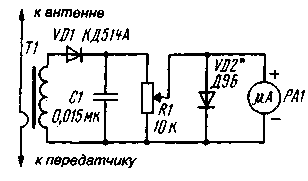 Предлагаем простой портативный индикатор антенного тока