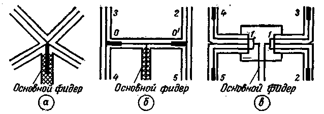 Питание по схеме