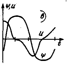 График U(t)