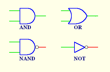 Look at each symbol to follow it's properties