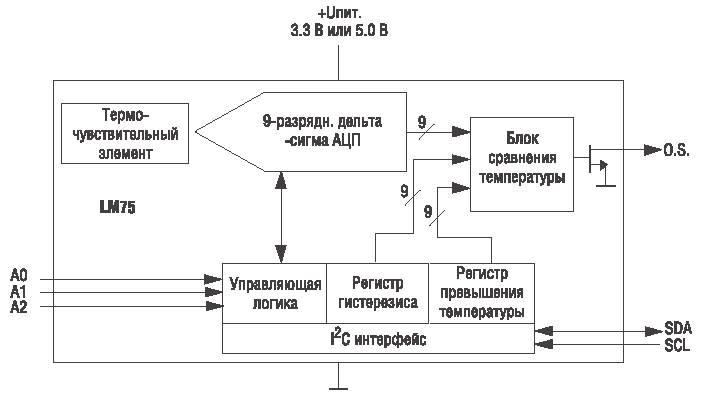 Схема электрическая функциональная датчика LM75