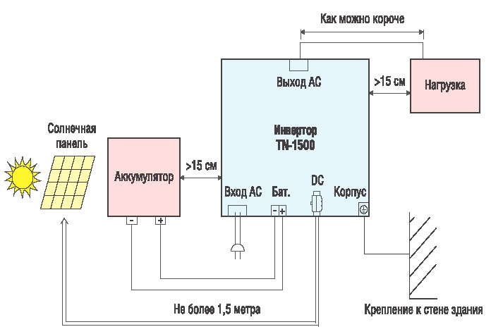 Структурная схема подключения инверторов TN-1500