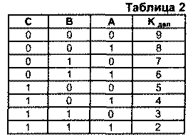 Таблица
