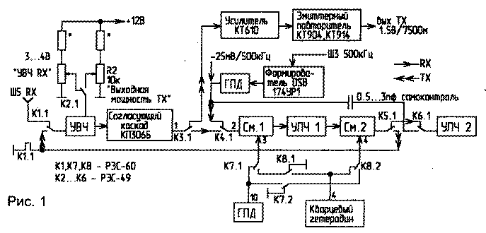 Структурная схема переделки приемника Р-326М