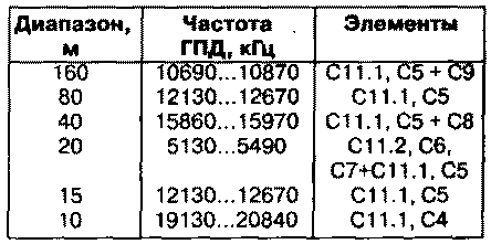 Таблица 1