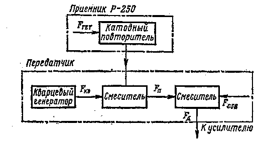 Схема