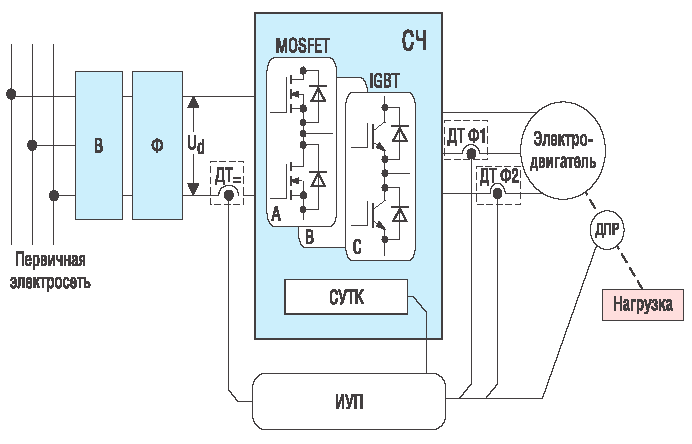 Типовая функциональная схема электроприводов малой и средней мощности