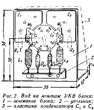 Вид на монтаж УКВ блока