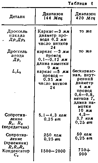 Данные деталей УКВ блока