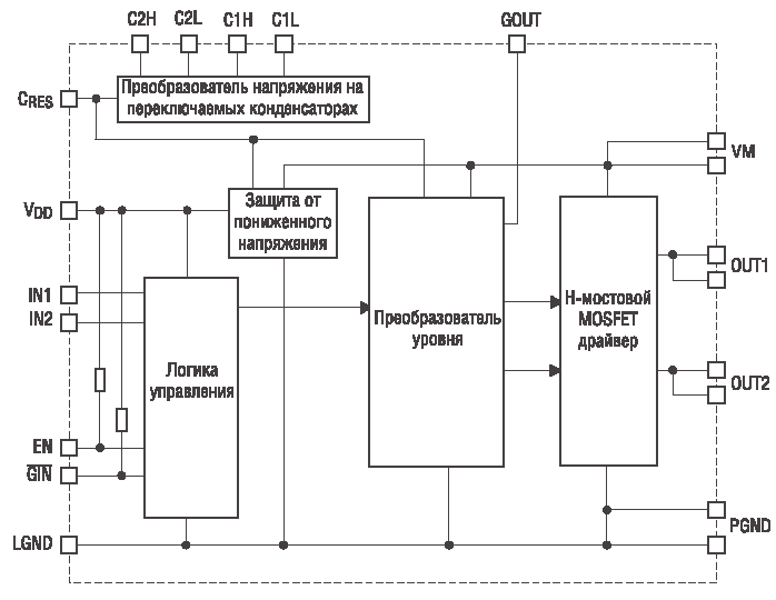 Функциональная блок схема одноканального драйвера семейства MPC175xx