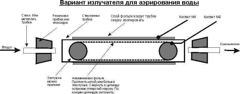 излучатель для аэрирования воды