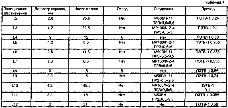 Информация о катушках индуктивности