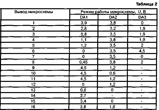 Режимы
