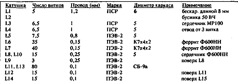 Намоточные данные катушек