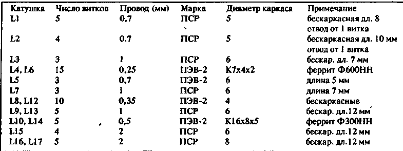 Намоточные данные передатчика