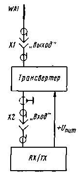 Включают его между антенной и радиостанцией