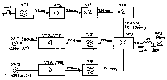 Структурная схема