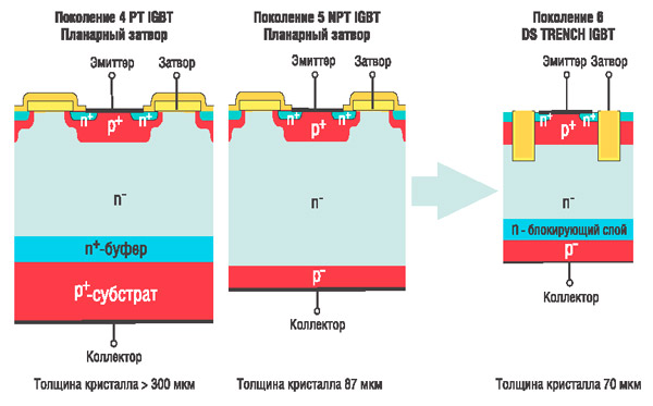 Эволюция кристалла IGBT