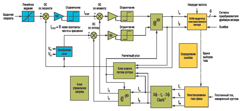 Блок-схема системы определения углового положения ротора