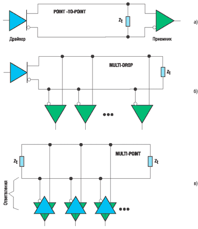 Топологии LVDS-систем