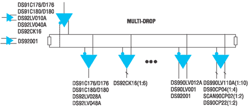 Компоненты National Semiconductor для MULTI-DROP-применений