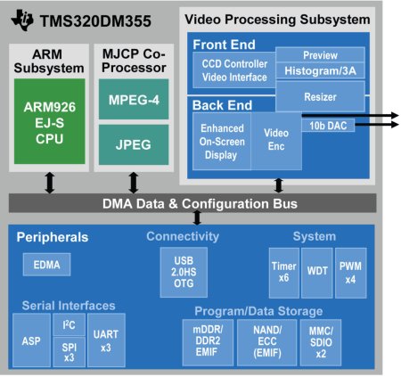 TMS320DM355