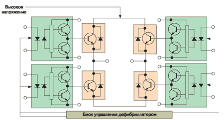 Блок-схема дефибриллятора с использованием оптической развязки для изоляции высоковольтного импульсного каскада от низковольтной управляющей схемы