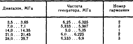 Таблица