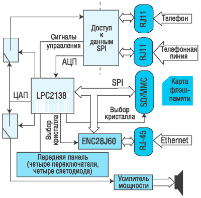 Соединения между различными подсистемами