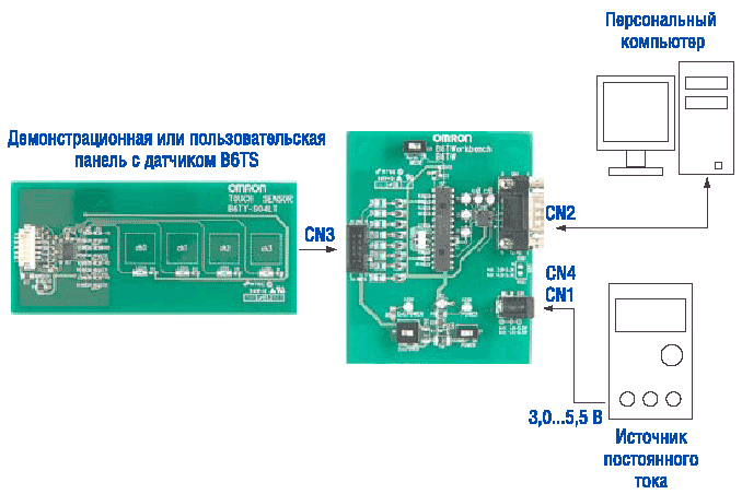 Средство разработки B6TWorkbench